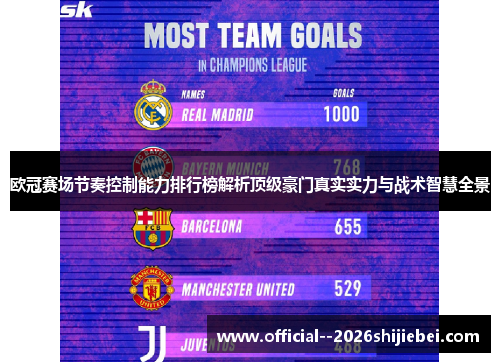 欧冠赛场节奏控制能力排行榜解析顶级豪门真实实力与战术智慧全景