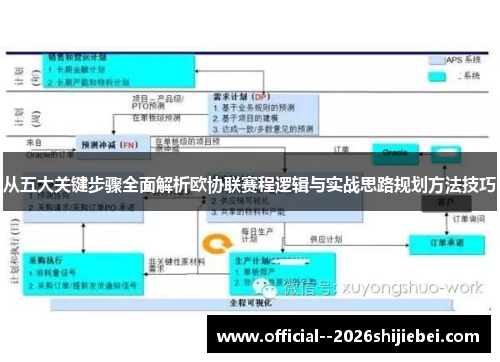 从五大关键步骤全面解析欧协联赛程逻辑与实战思路规划方法技巧