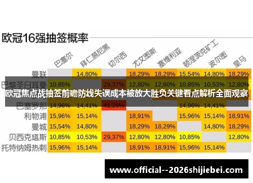 欧冠焦点战抽签前瞻防线失误成本被放大胜负关键看点解析全面观察