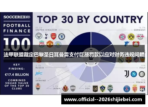 法甲联盟裁定巴黎圣日耳曼需支付巨额罚款以应对财务违规问题