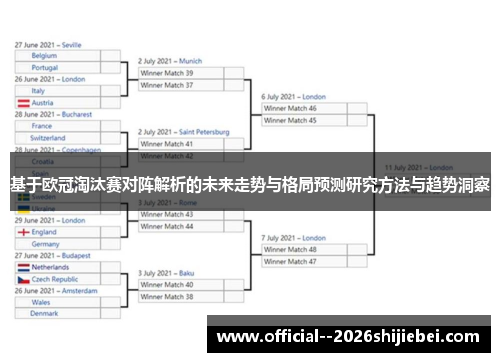 基于欧冠淘汰赛对阵解析的未来走势与格局预测研究方法与趋势洞察 基于欧冠淘汰赛对阵解析的未来走势与格局预测研究方法与趋势洞察